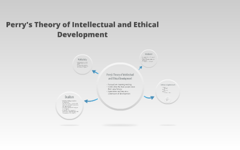 Perry's theory of online intellectual and ethical development