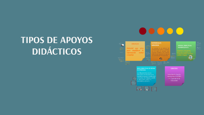 Tipos De Apoyos DidÁcticos By Virna Pinello On Prezi 5606