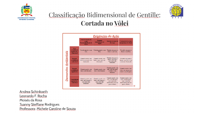 Modelo Bidimensional de Gentile by Tuanny Steffane on Prezi Next