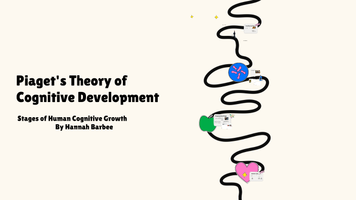 Piaget's Theory of Cognitive Development by Hannah Barbee on Prezi