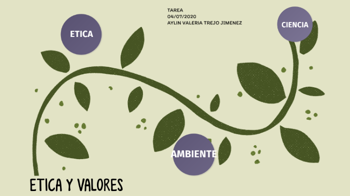 ética,ciencia y ambiente. by Aylin Valeria on Prezi
