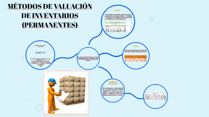 Ventajas De Los Metodos De Valuacion De Inventarios prezi.com