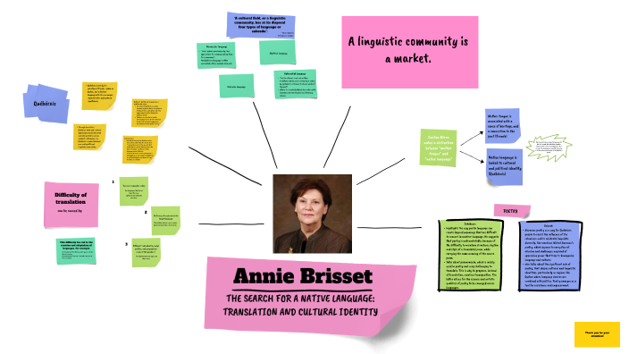 Annie Brisset by Aurora Sortino on Prezi