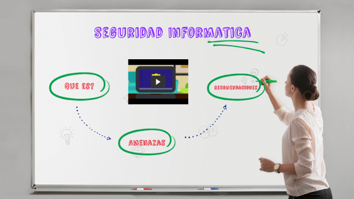 Seguridad Informatica by deyvi ramirez on Prezi