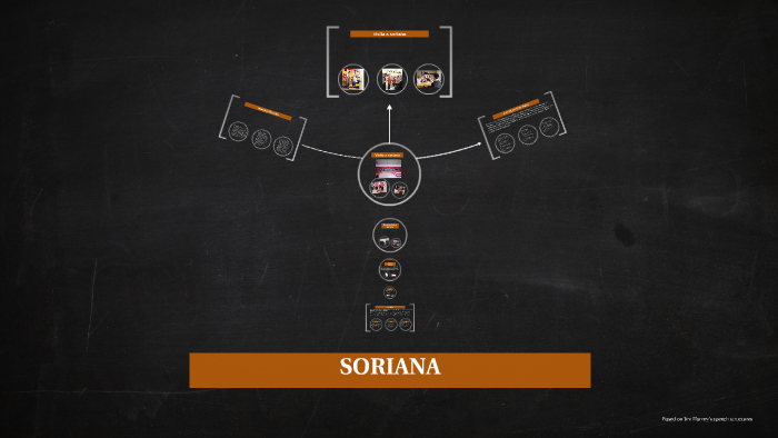 SORIANA By Anis Del Rio On Prezi