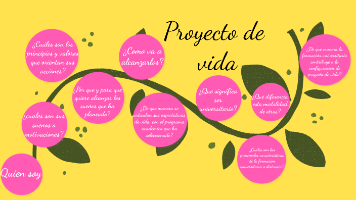Proyecto de vida by Luna Quiroga on Prezi