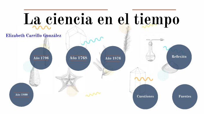 La ciencia en el tiempo by Elizabeth Carrillo González on Prezi