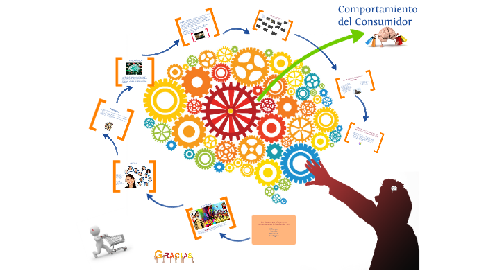 Resultado de imagen de comportamiento del consumidor