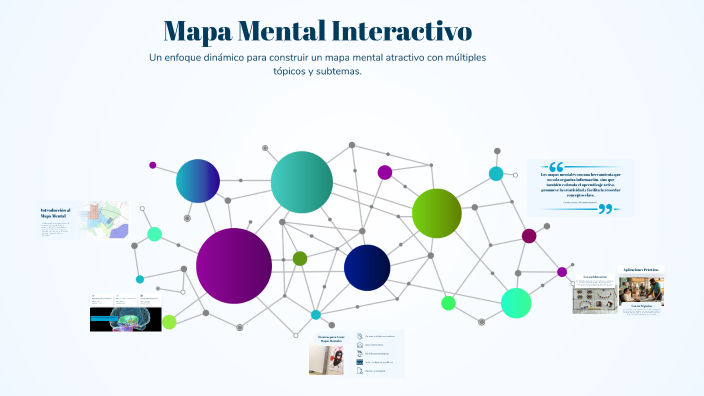 Mapa Mental Interactivo by Zayuri Sanchezz on Prezi