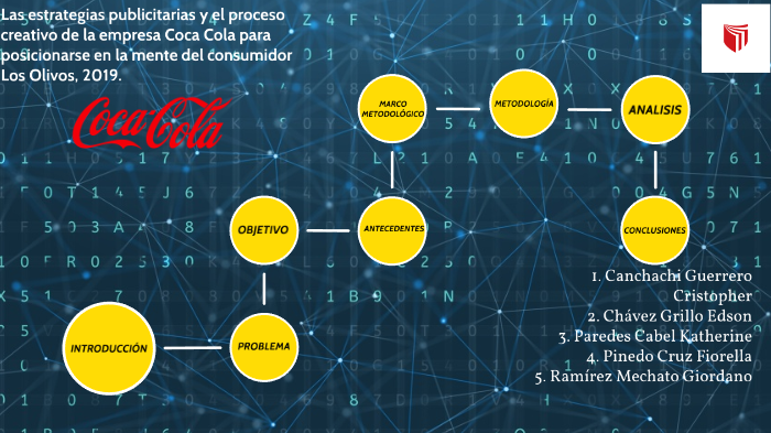 Las estrategias publicitarias y el proceso creativo de la empresa Coca