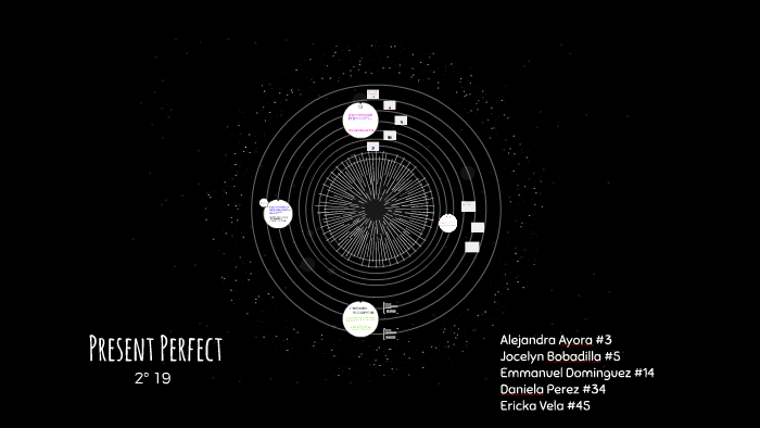 Present Perfect by Alejandra Ayora on Prezi