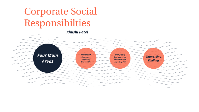 Corporate Social Responsibility by Khushi Patel on Prezi