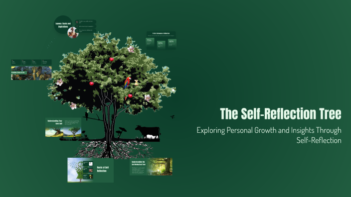 Self Tree The Self-Reflection Tree by Helen Siddons on Prezi