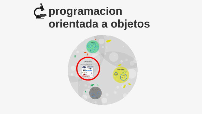 programacion orientada a objetos by Jafet De Jesus Salazar Lopez on Prezi