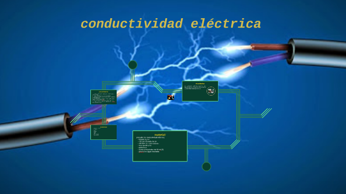 conductividad eléctrica by Keila Jazmin Ramírez Ruiz on Prezi