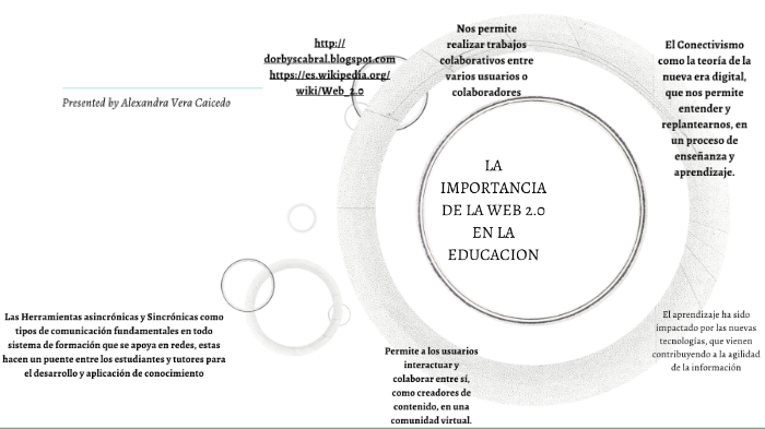Importancia Y Aplicación De La Web 2 0 En La Educacion By Alexandra Vera Importancia Y Aplicación De La Web 2 0 En La Educacion By Alexandra Vera