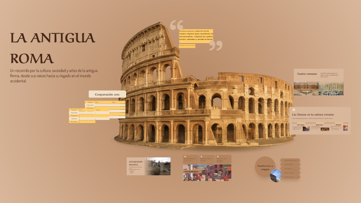 LA ANTIGUA ROMA by karen lopez on Prezi