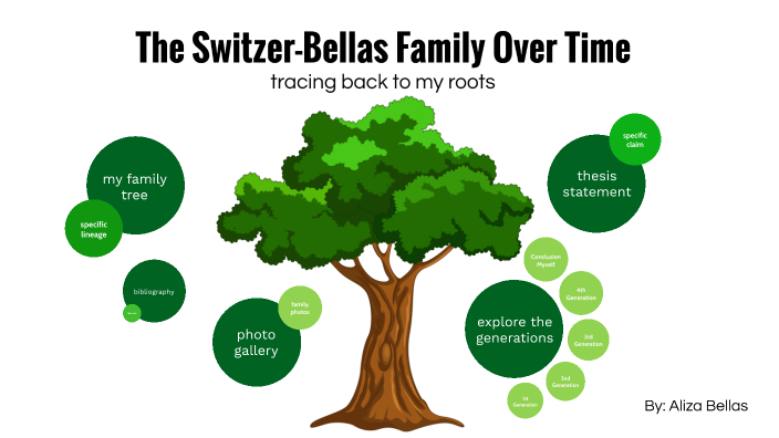 family tree presentation by aliza bellas on Prezi