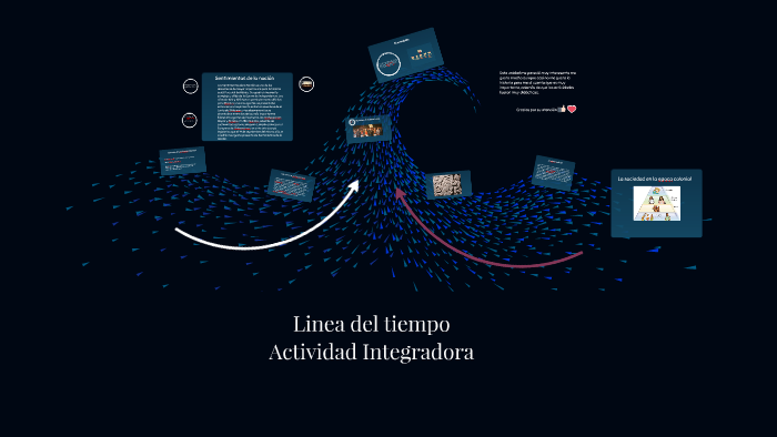 Linea del tiempo by Ruby Fernandez Lomeli on Prezi