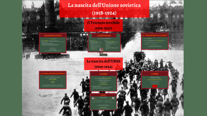 507-La nascita dell'URSS by Giuliano Tosi on Prezi