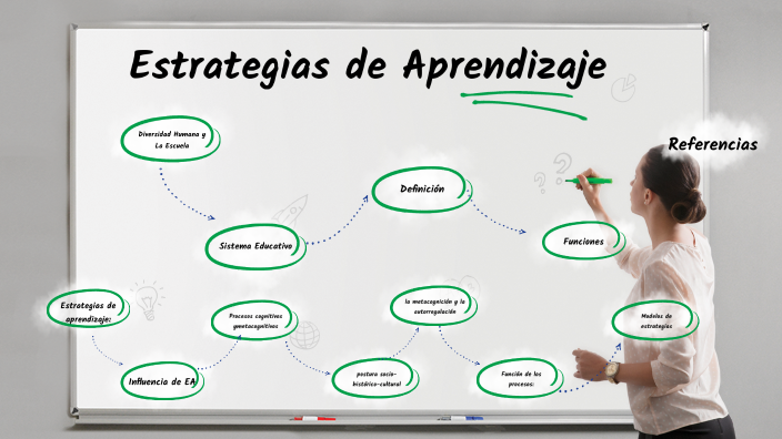 Estrategias de Aprendizaje by Maria Castañeda García on Prezi