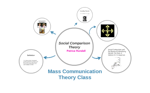 Festinger s Social Comparison Theory 2024 favors