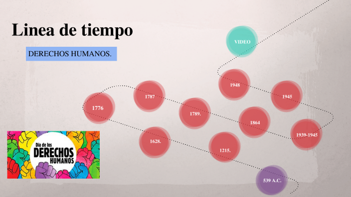 Linea de tiempo derechos humanos by Luis Gutierrez on Prezi