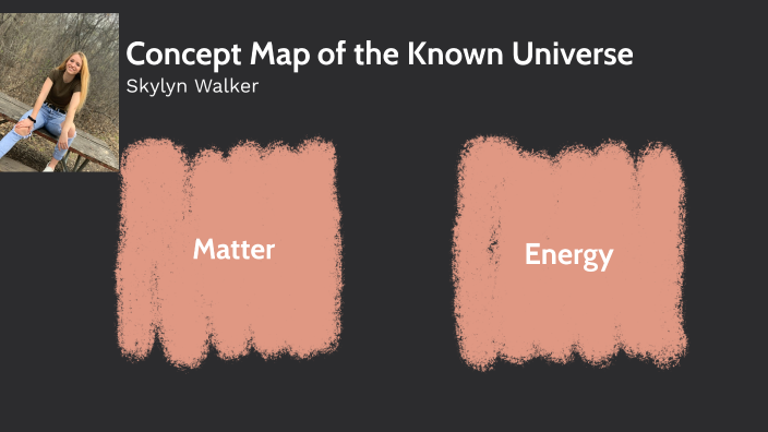 Concept Map by Skylyn Walker on Prezi