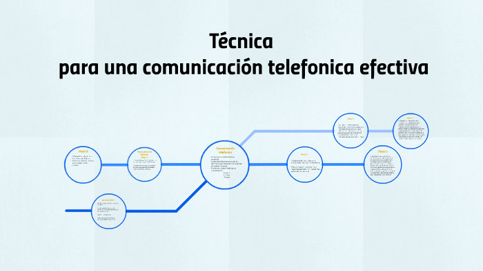 Técnicas Para Una Comunicación Telefonica Efectiva By Susan Perez On Prezi 5906