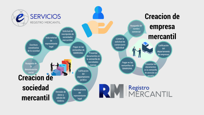 Creación de sociedad mercantil y empresa mercantil JNGS by JORGE