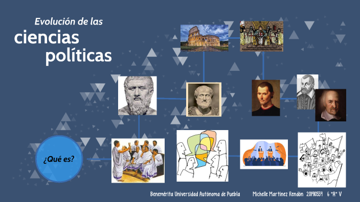Evolución de la ciencia política by Michelle Rendón on Prezi