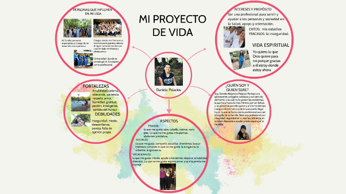 Proyecto de vida by Daniela Palacios on Prezi