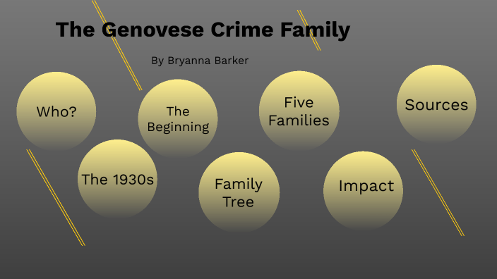 The Genovese Crime Family by Bryanna Barker on Prezi