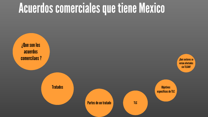 Ventajas y desventajas del comercio internacional de México con otros