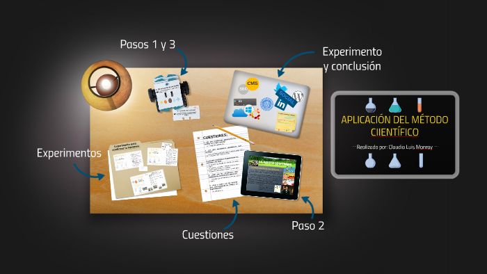 APLICACIÓN DEL MÉTODO CIENTÍFICO by Claudia Luis Monroy on Prezi