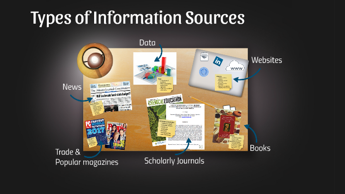 Types of Information Sources by Mary W on Prezi