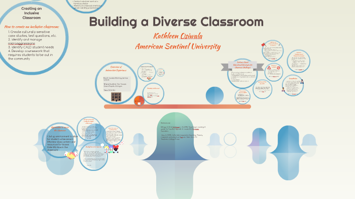 Building a Diverse Classroom by Katie O on Prezi