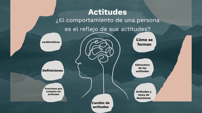 Psicología Social: Actitudes By Angel Alegria Arellano On Prezi