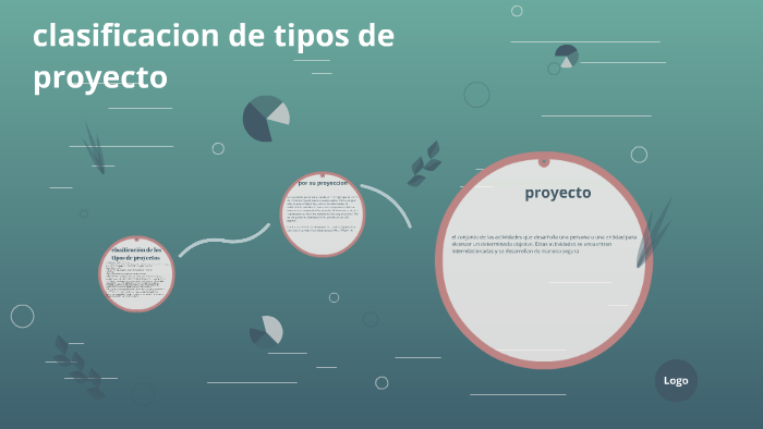 Clasificación De Los Tipos De Proyectos By Rivaldo Otoniel Lucas Perez ...