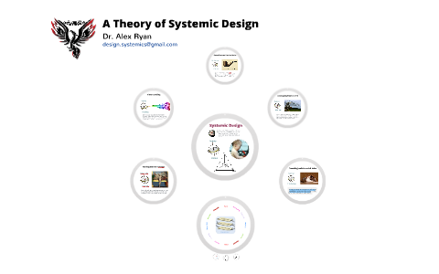 A Theory of Systemic Design by Alex Ryan on Prezi