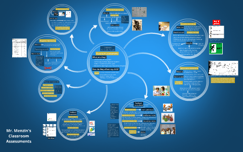Classroom Assessment by Jonathan Menzin on Prezi