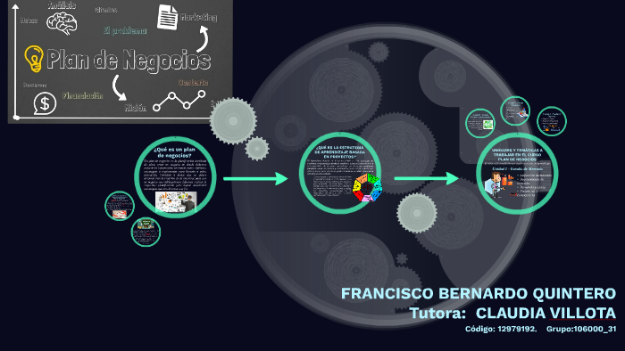 Plan de negocios by alexis molina on Prezi