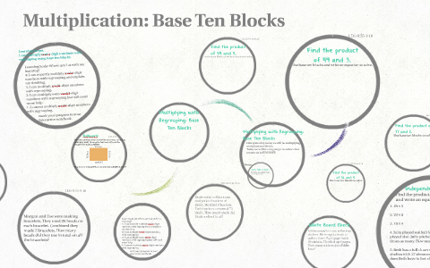Multiplication: Base Ten Blocks with Regrouping by Allison Zinn