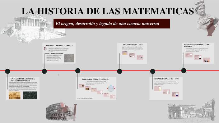 LA HISTORIA DE LAS MATEMATICAS by Jackelyn Negrete on Prezi