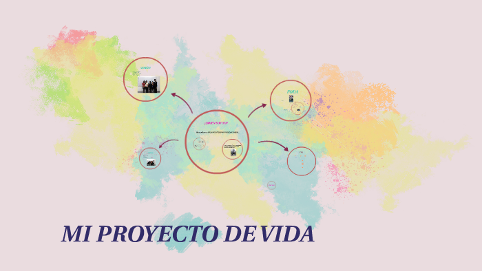 PROYECTO DE VIDA by Solange Pierina Paredes Rojas on Prezi