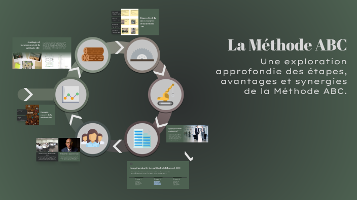 La Méthode ABC by ronaldo youssef on Prezi