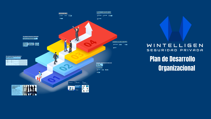 Plan de Desarrollo Organizacional by Analista-DO Wintelligen on Prezi