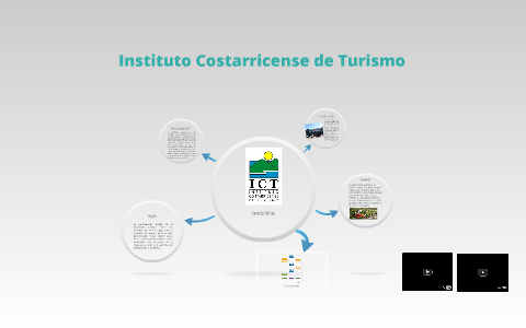 Instituto Costarricense de Turismo by alejandro Zheng on Prezi