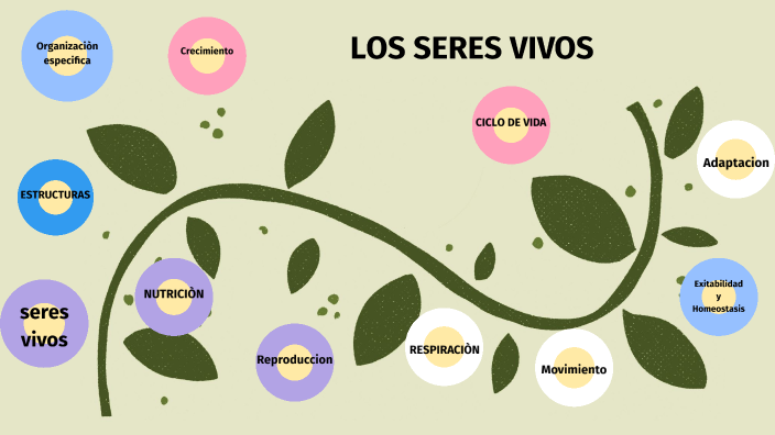 características de los seres vivos by LADYS MONTOYA on Prezi