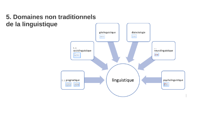 5. Domaines Non Traditionnels De La Linguistique By JESUS CABELLO ...